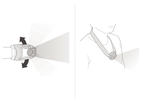 Petzl TIKKA®